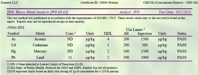 hemp derived cbd oil third party certificate of analysis for pesticide analysis